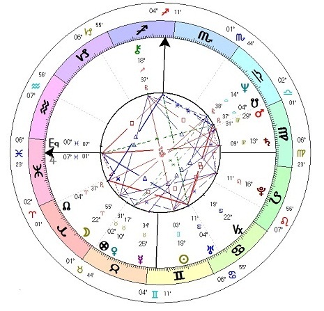 Monika Barbour's Chart Wheel